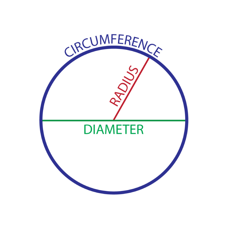 circumference_diameter