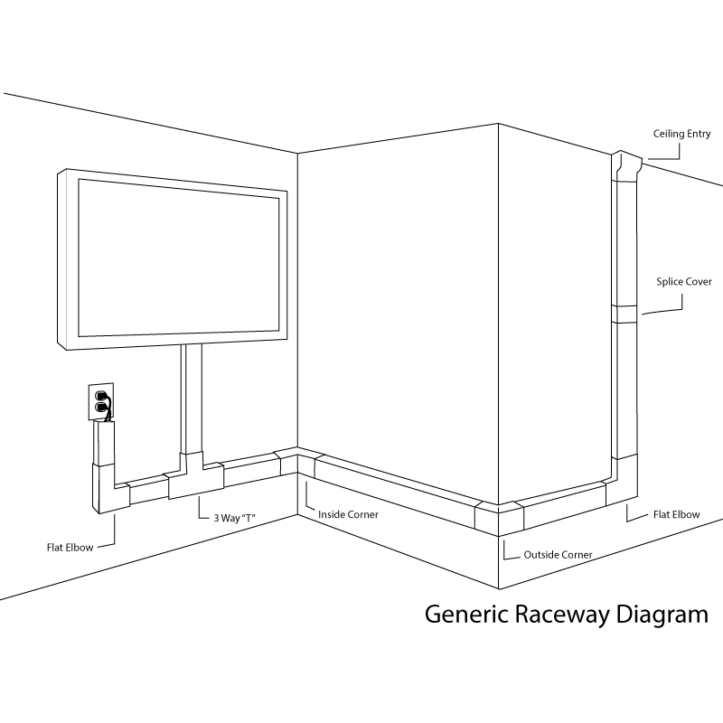generic-raceway-diagram
