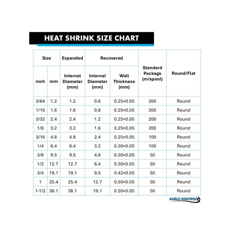 Kable Kontrol Kynar (PVDF) Heat Shrink Tubing - 3